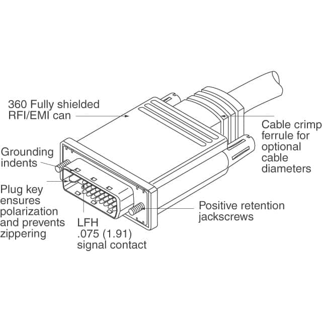 743205004 Molex  Conjuntos de conectores USB DVI HDMI